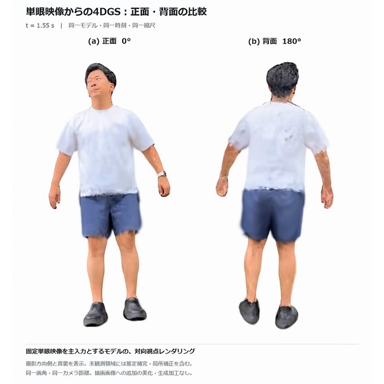 4DGSレンダリングツール