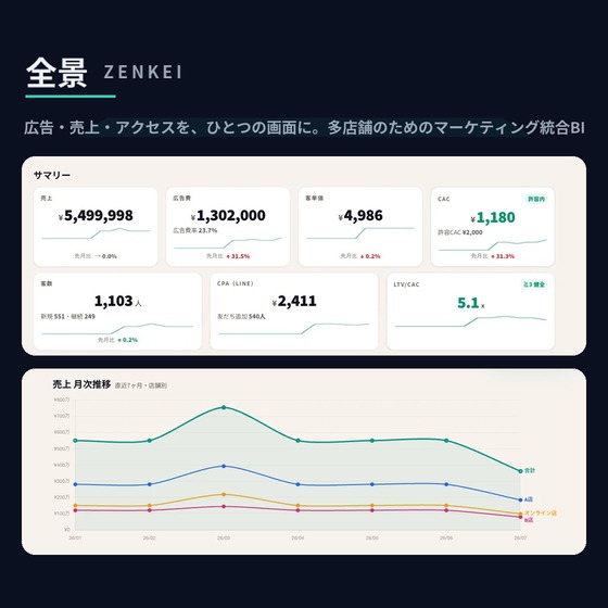 全景 Zenkei